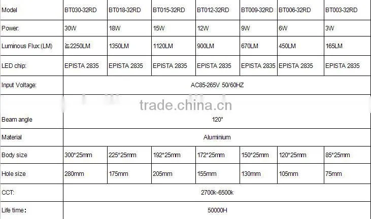 18W square led panel light CRI>80 300*300 led panel lighting