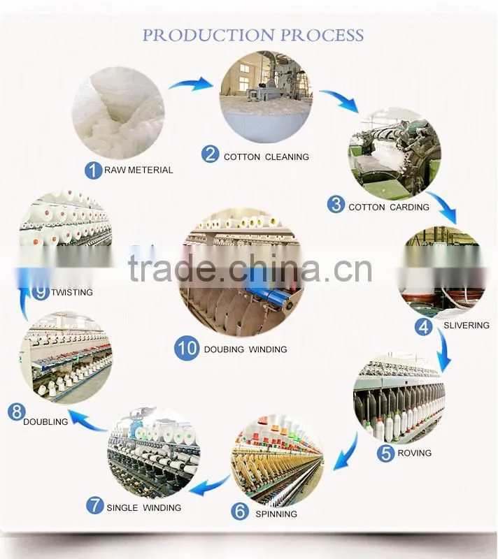 100% polyester sewing thread