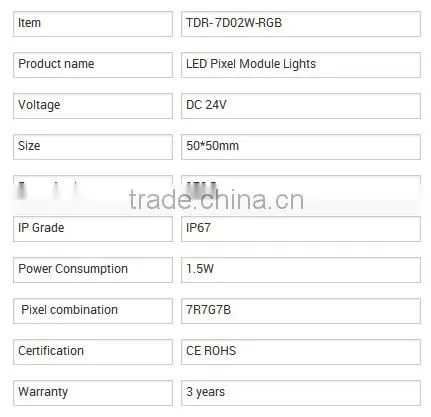 2016 hotsale DC12V RGB SMD5050 50*50mm RGB led module P220 Pixel LED point light sources Waterproof IP67