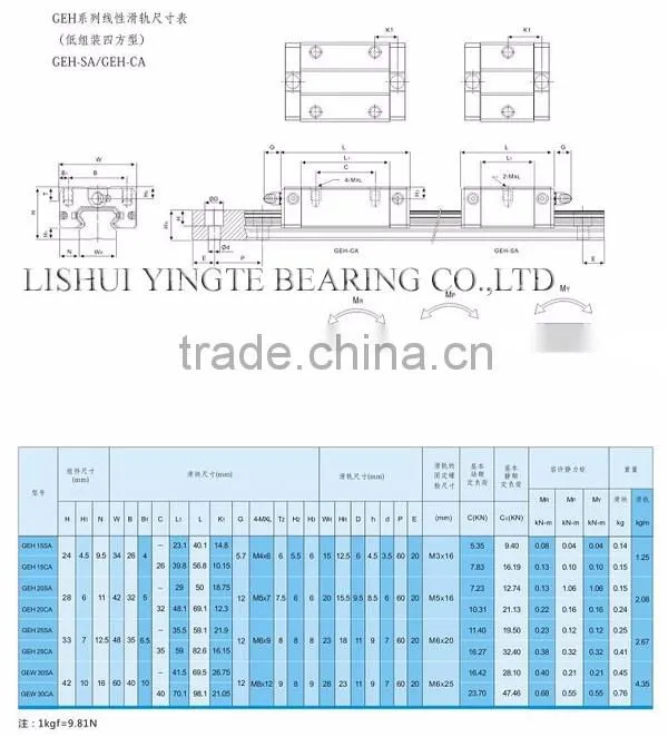 china linear guideway GHH GHW GEH GEW series looking for buyer with hot sale best quality
