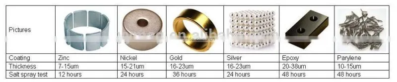Neodymium/smco magnet micro magnet