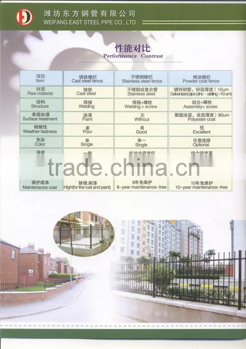 Wholesale Eco Friendly High Quality Decorative garden fence panels