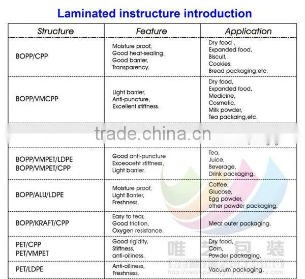 bulk flour or bulk white rice packaging pp plastic bags