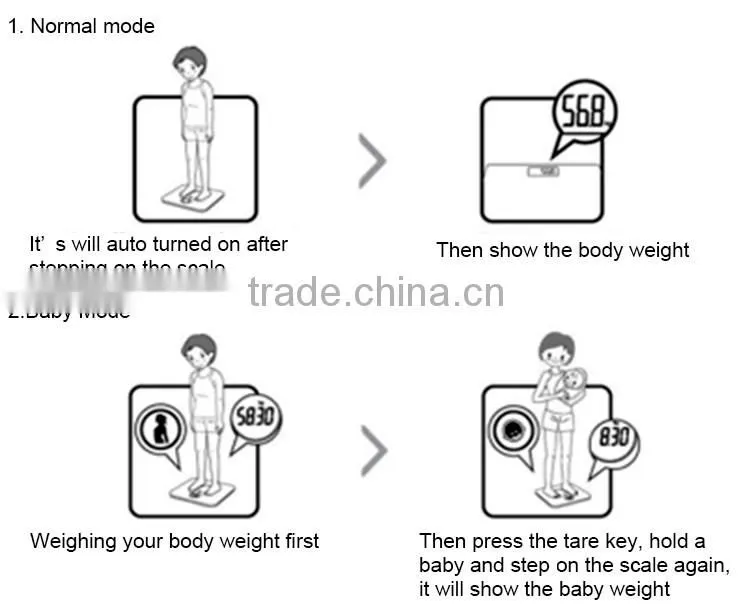 digital mother baby scale digital weighing scale 180kg/396lb VBS120-01