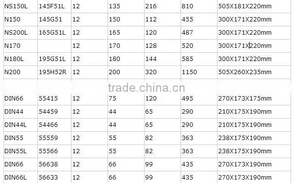 56318 12V63AH Dry charged automotive battery car battery /12v batteri/ made in China germany technology battery
