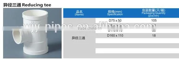 Manufacture Water Supply Plastic Pvc Water Pipe/ PVC fitting reducer tee