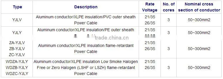 Al XLPE PVC Medium Voltage 240mm aluminum wire price