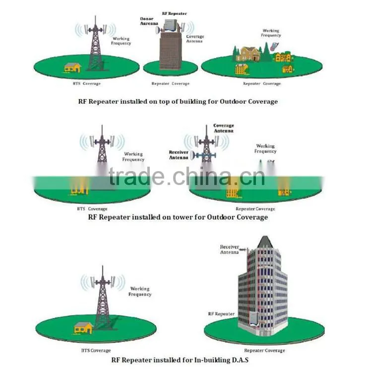 Repeater GSM850,Mobile Signal Booster,Cell phone Signal Amplifier