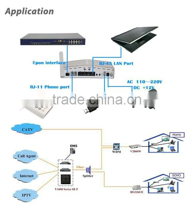 4GE+2FXS+USB Port+WiFi FTTH EPON ONU Wireless Triple Play Device Supported WEB, CLI, TR069