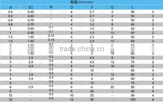 Tungsten Carbide R Corner End Mill Cutting Tools for Graphite Processing
