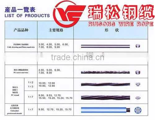 ( Factory ) Low relaxation high tensile strength prestressed concrete 15.2mm pc steel wire strand