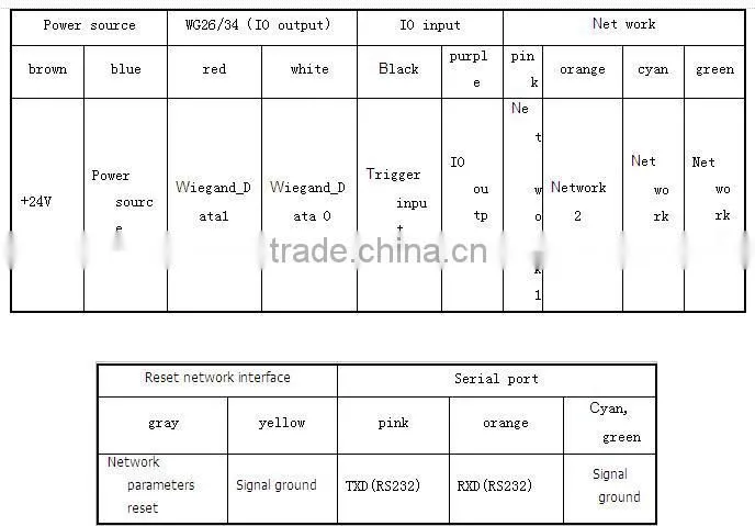 SEN-RICH Card Reader with Small Volume, Fast Reading Rate