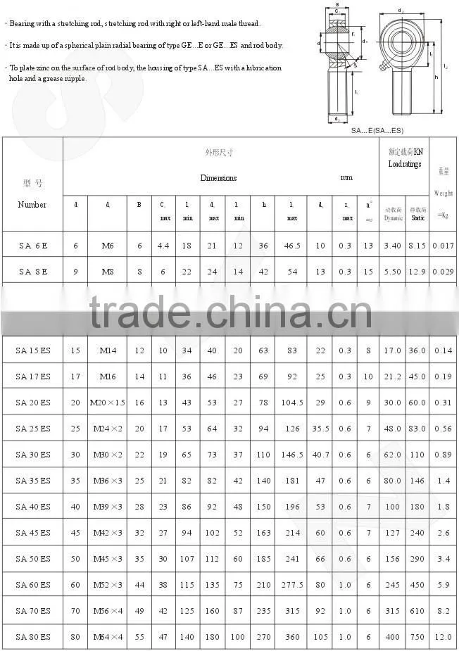 SA series Rod Bearing