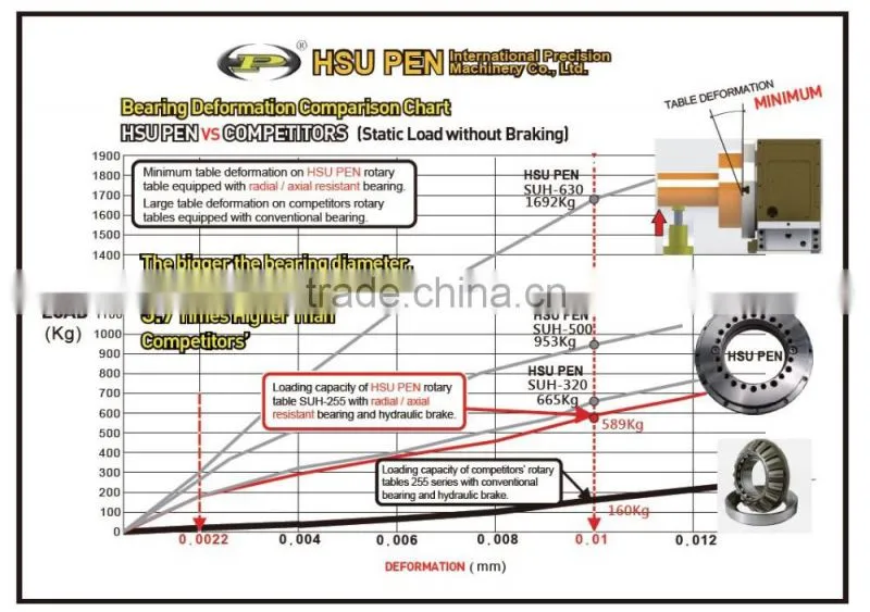 HSU PEN Tilting united rotary table
