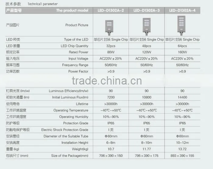 2015 best sale IP65 Newly Designed Solar Powered Street Lights Die-casting Aluminum Alloy LED-D1230A Solar Lights