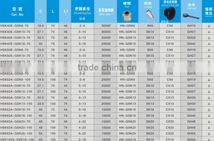 HSK-GSK HIGH SPEED SK COLLET CHUCK