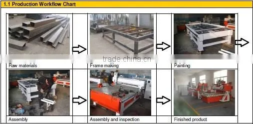 hot sale cnc wood engraving machine from manufacturer