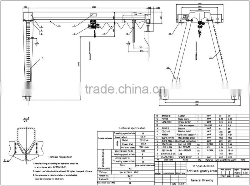 Semi --gantry crane++
