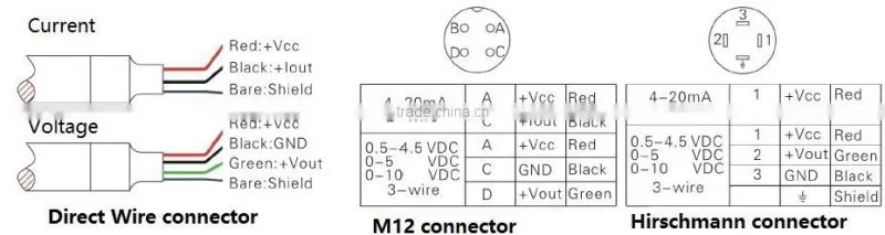 MPT425 inject type oil level transmitter