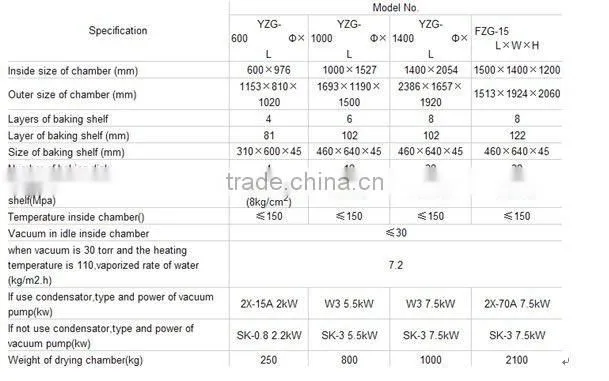 YZG/FZG Series Square and Roundness Vacuum Dryer/drier