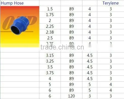 Universal silicone hose T hose T coupler