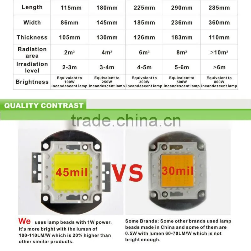 42W hk led light for Outdoor Walkway
