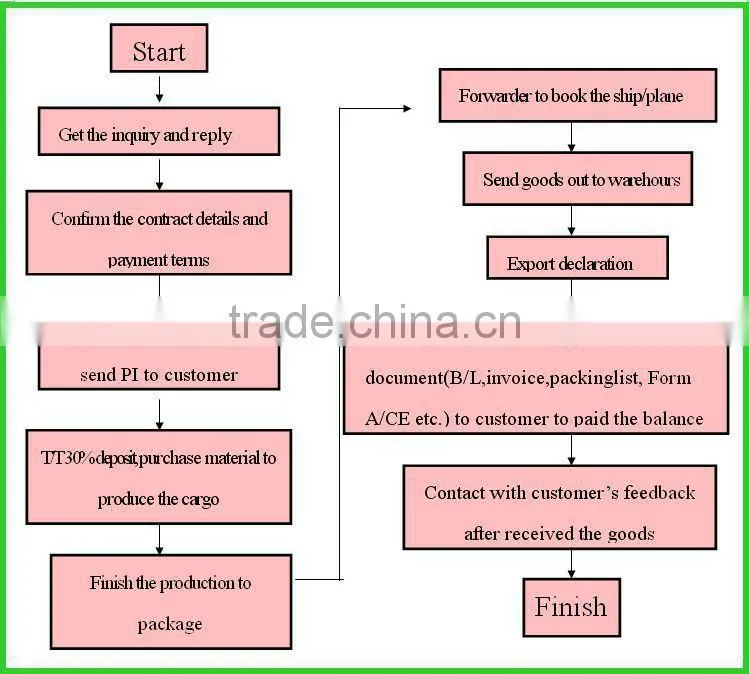 Sale Forged carbide tip pneumatic moil point electric chisel