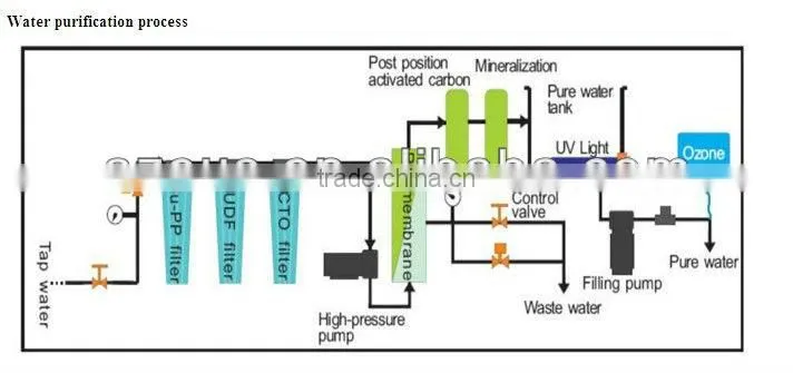 RO pure water vendor with coin operated/water vending machine/drink water vending machine