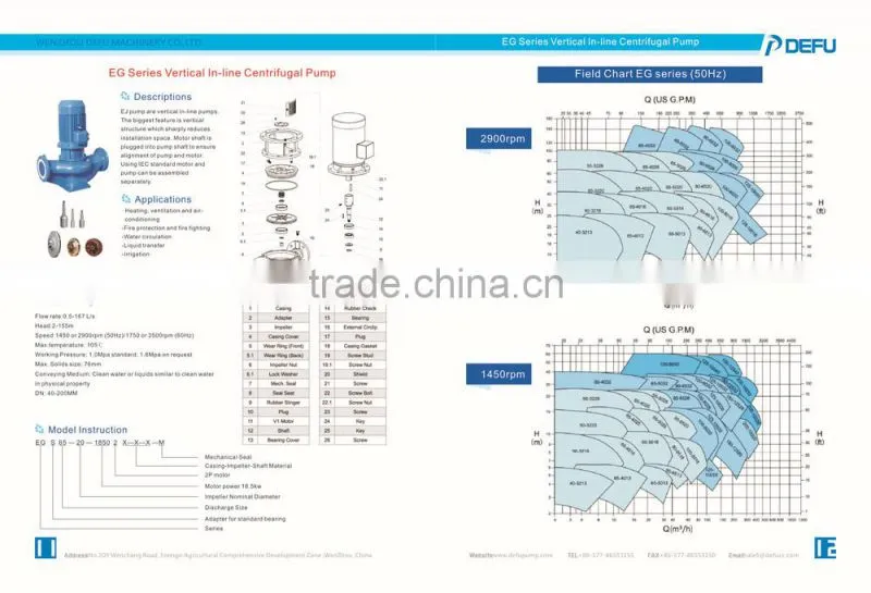 Vertical Inline Centrifugal Water Pump(Speed:1450 or 2900 rpm (50Hz) 1750 or 3)
