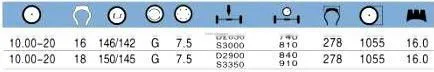 Linglong Bias truck tire LL57 10.00-20