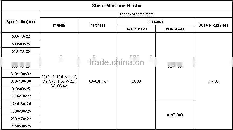 Guillotine shear tools for cutting thick steel plate steel ingot