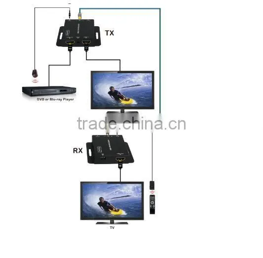VOXLINK HDMI Extender over single 50m/164ft UTP Cables with IR Control US