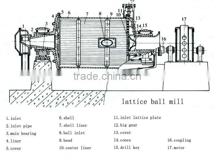 Mq1500*5700 Grinding Machine Ball Mill