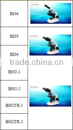 High quality Plan Objective Microscope with Monocular