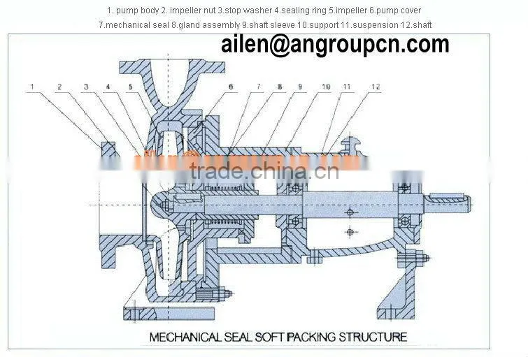 Single Stage Single Suction CZ Series Chemical Process Booster Pump