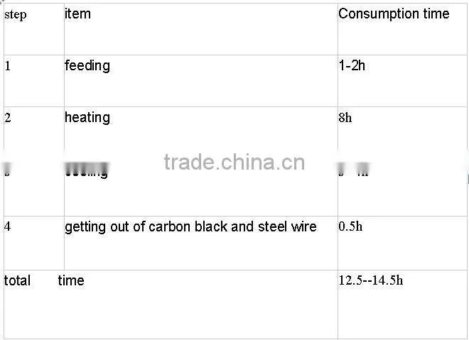 Essential Oil Retreading Equipment for Recycling Waste Rubber to Crude Oil