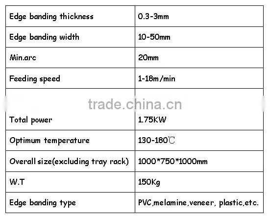 Hot Melt Glue Wood Edge Strip Bonding Machine For Straight And Curved Side