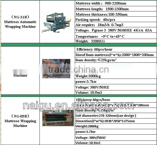 New Design Mattress Wrapping Film Machine