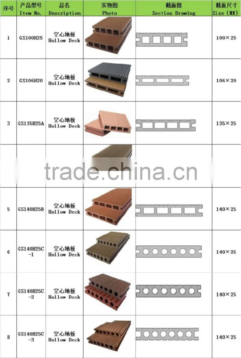 new wpc decking /Huzhou wpc factory/wpc deck board