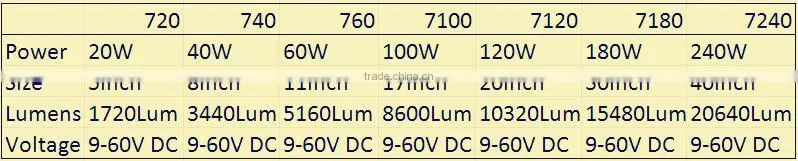 Factory Direct! 60W Offroad Worklight 5160Lum 11inch Truck LED Offroad Worklight