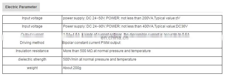 DM5045 2 phase stepper motor drivers for nema 23 stepper motor