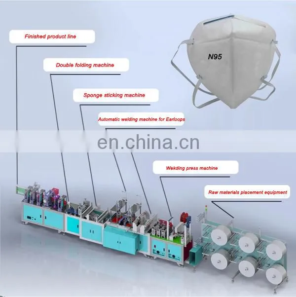 High Speed Fully Automatic FFP2/FFP3 N95 Face Mask Machine For Folding Mask Making Machine