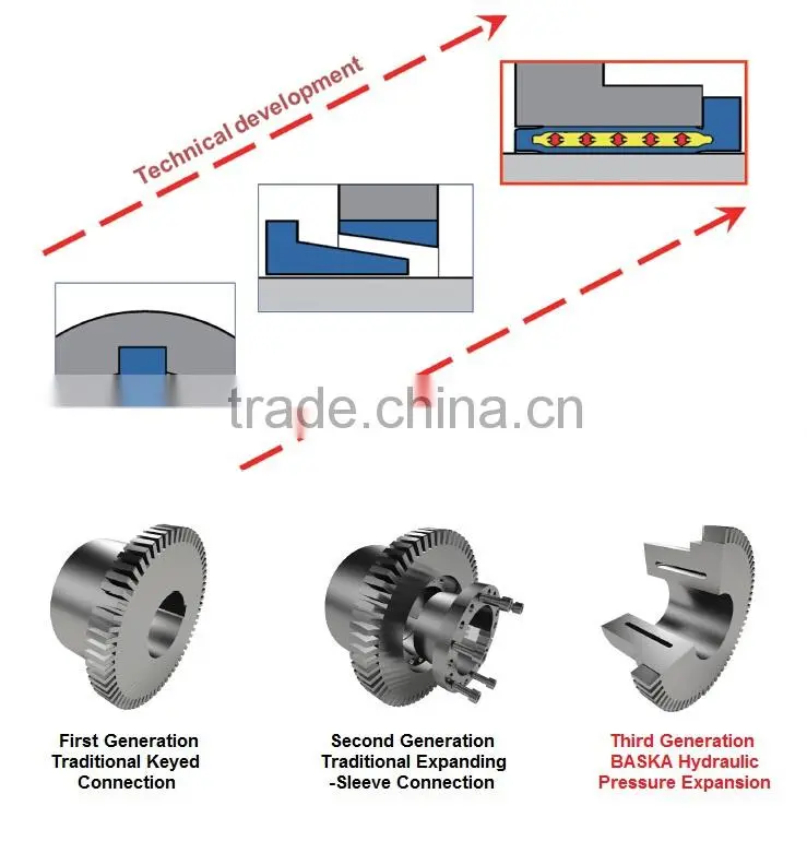 OEM customized economic spring brake disc coupling
