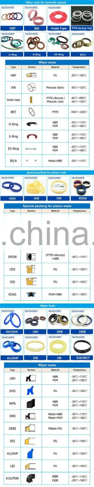 High Quality Hydraulic Polyurethane GA Dust Wiper Seal GA Oil Seal For Sale
