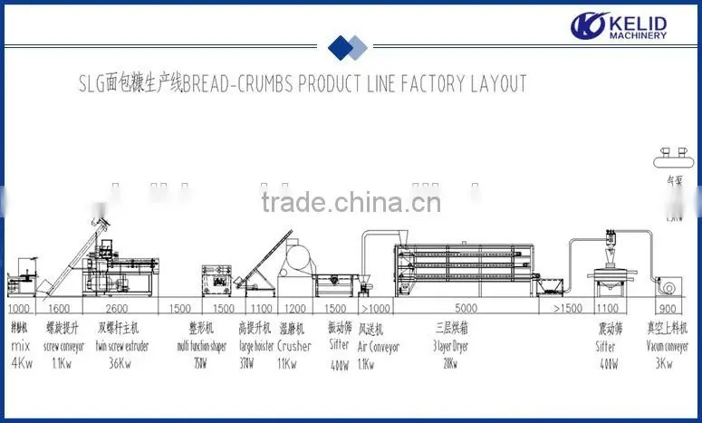 2015 high efficient needle bread crumbs making line