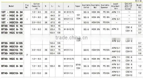 Machinery Tool Yukiwa Hybrid G1 Chucks with BT Shank 15T/BT30/BT40