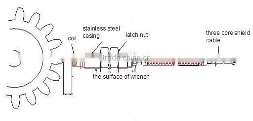 YD9100 Eddy Current Rotation Speed Sensor