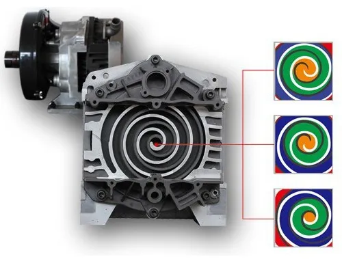 Oil-free vortex machine main unit5