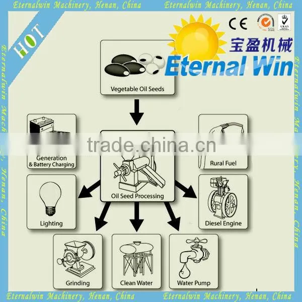 CE Approved 60t cotton seed hull machine