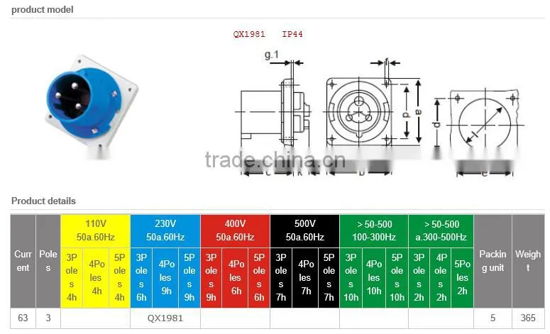 IP44 230V 63A panel mounted plug